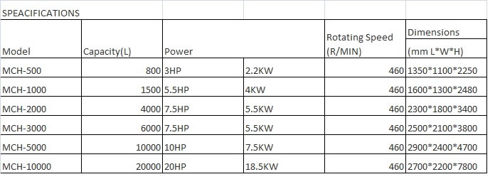 Vertical Powder Mixer – Dimensions and Power Diagram